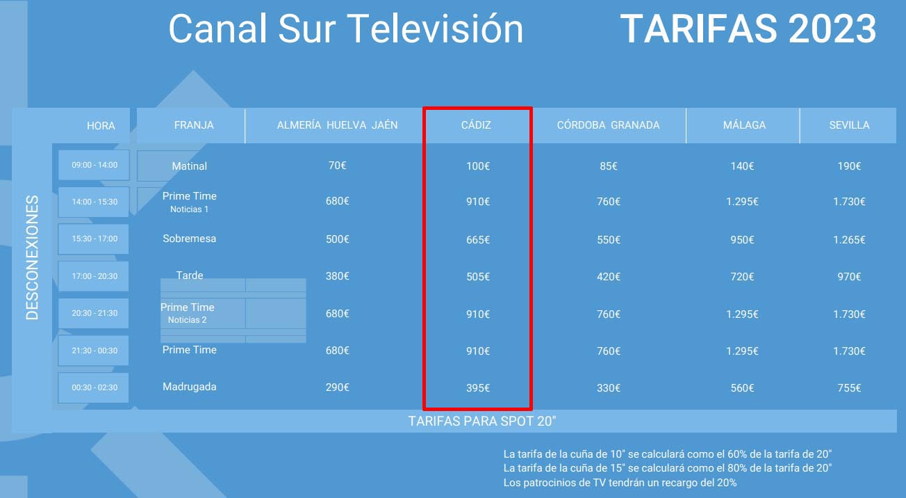 Tarifas Canal Sur Televisión Cádiz